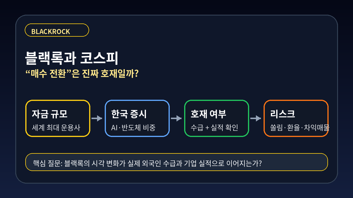블랙록 코스피 매수 전환 호재 여부 체크포인트