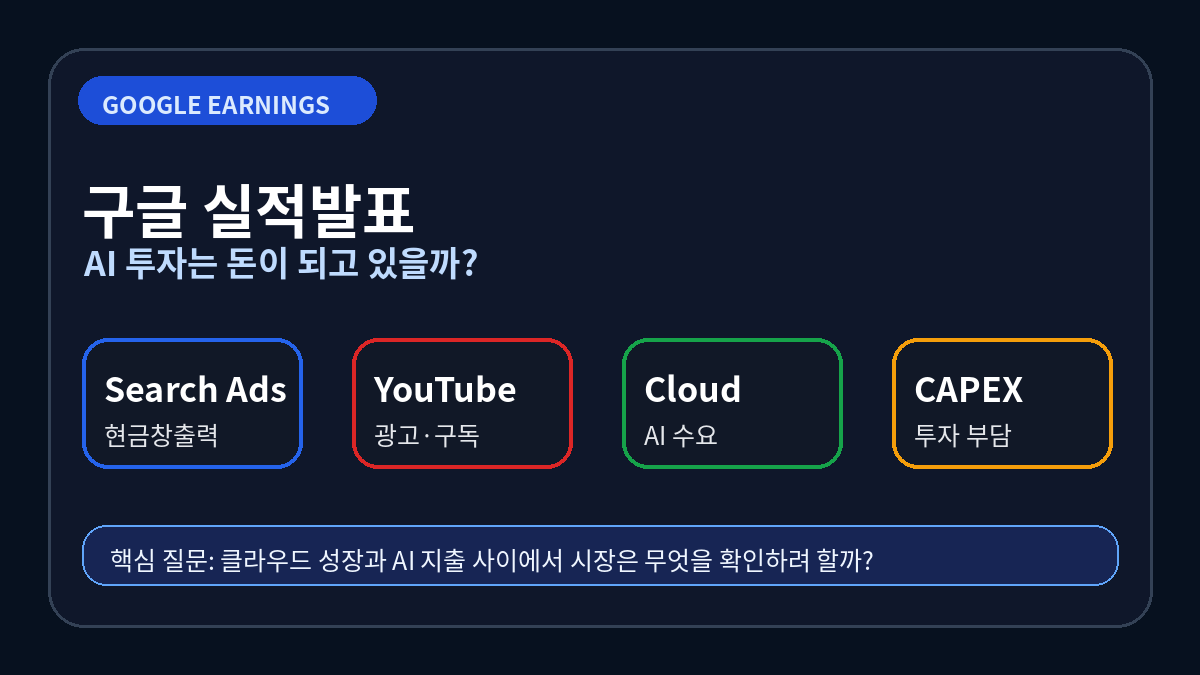 구글 실적발표 핵심 체크포인트: 검색광고 유튜브 클라우드 AI 투자 CAPEX