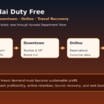 Hyundai Duty Free structure and Hyundai Department Store impact diagram