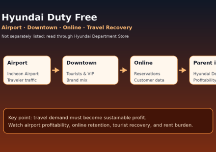 Hyundai Duty Free structure and Hyundai Department Store impact diagram