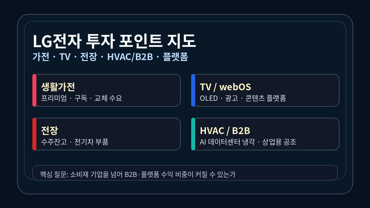 LG전자 핵심 사업 구조도