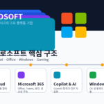 마이크로소프트 핵심 사업 구조도