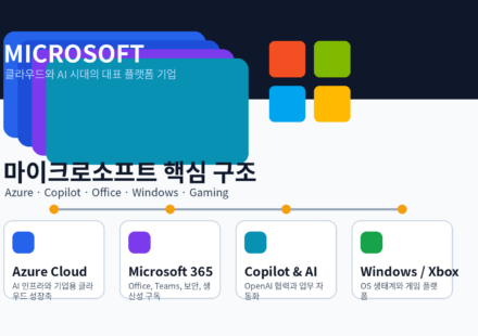 마이크로소프트 핵심 사업 구조도