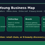 Olive Young business structure diagram