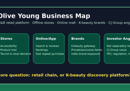 Olive Young business structure diagram
