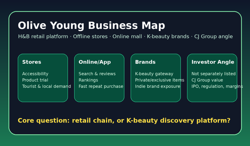Olive Young business structure diagram