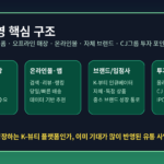올리브영 핵심 사업 구조도