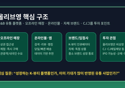 올리브영 핵심 사업 구조도