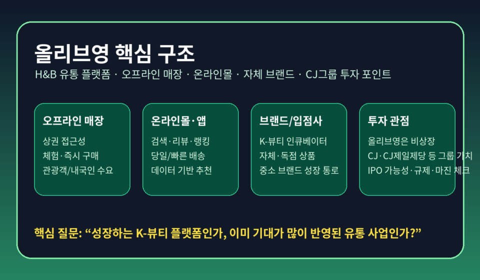 올리브영 핵심 사업 구조도