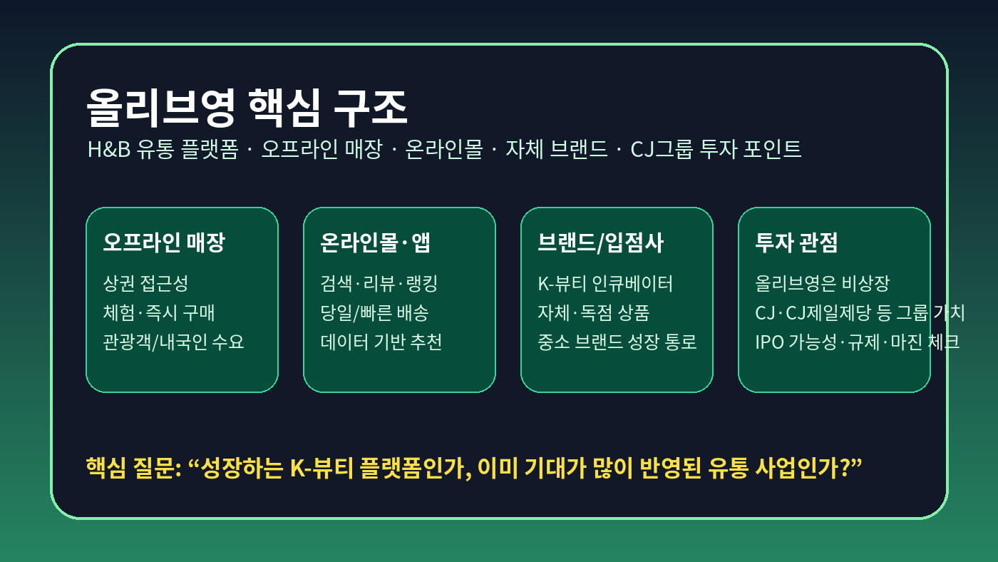 올리브영 핵심 사업 구조도