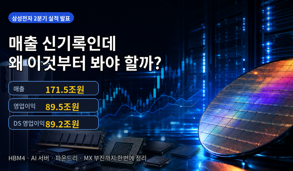 삼성전자 2분기 실적 발표와 AI 반도체 시장 체크포인트