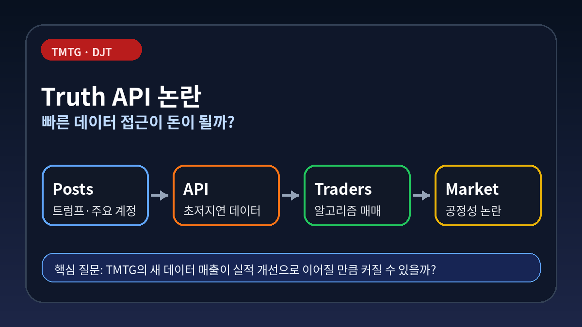 TMTG Truth API와 DJT 투자 체크포인트
