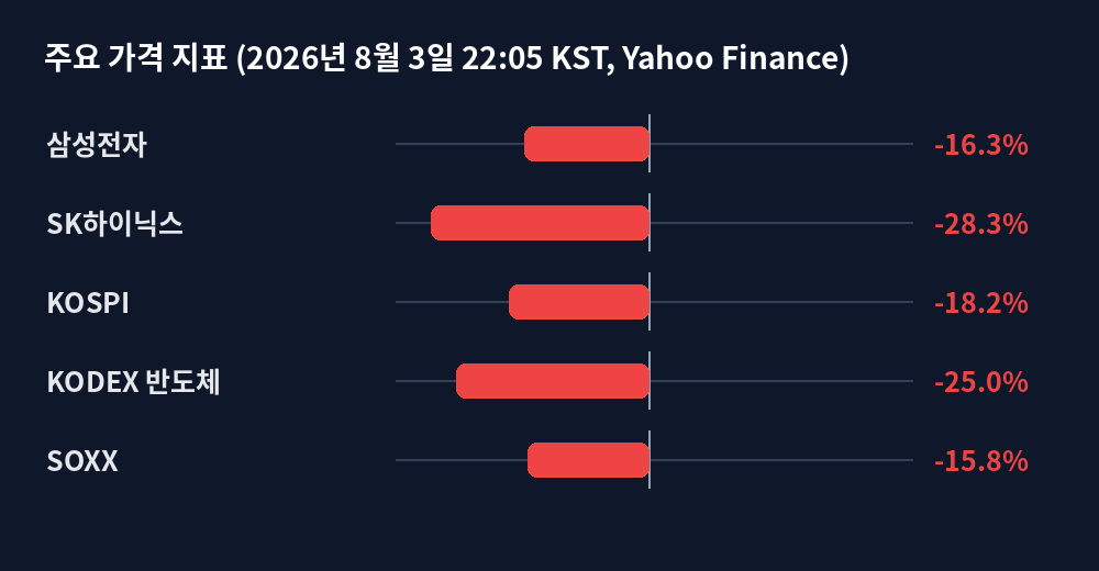 삼성전자 골드만삭스 49만원 관련 가격 지표