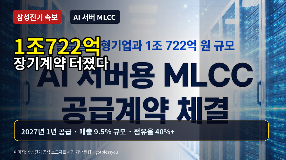 삼성전기 AI 서버용 MLCC 1조722억 계약 대표 이미지