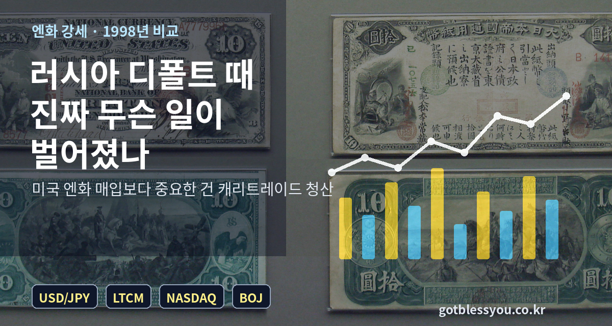 엔화 강세와 1998년 러시아 디폴트 비교 대표 이미지