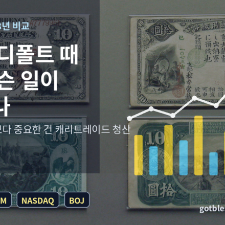 엔화 강세와 1998년 러시아 디폴트 비교 대표 이미지