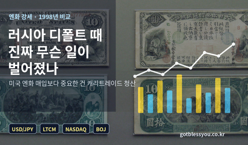엔화 강세와 1998년 러시아 디폴트 비교 대표 이미지