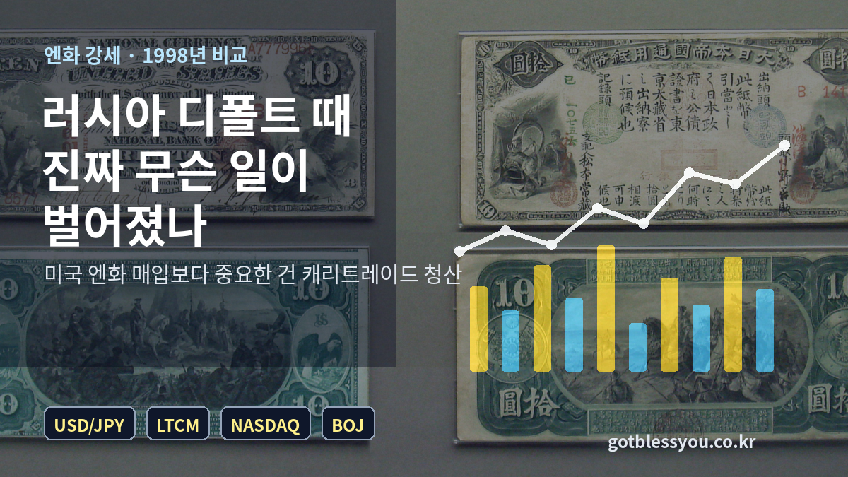 엔화 강세와 1998년 러시아 디폴트 비교 대표 이미지